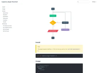 Vuepress Plugin Flowchart screenshot